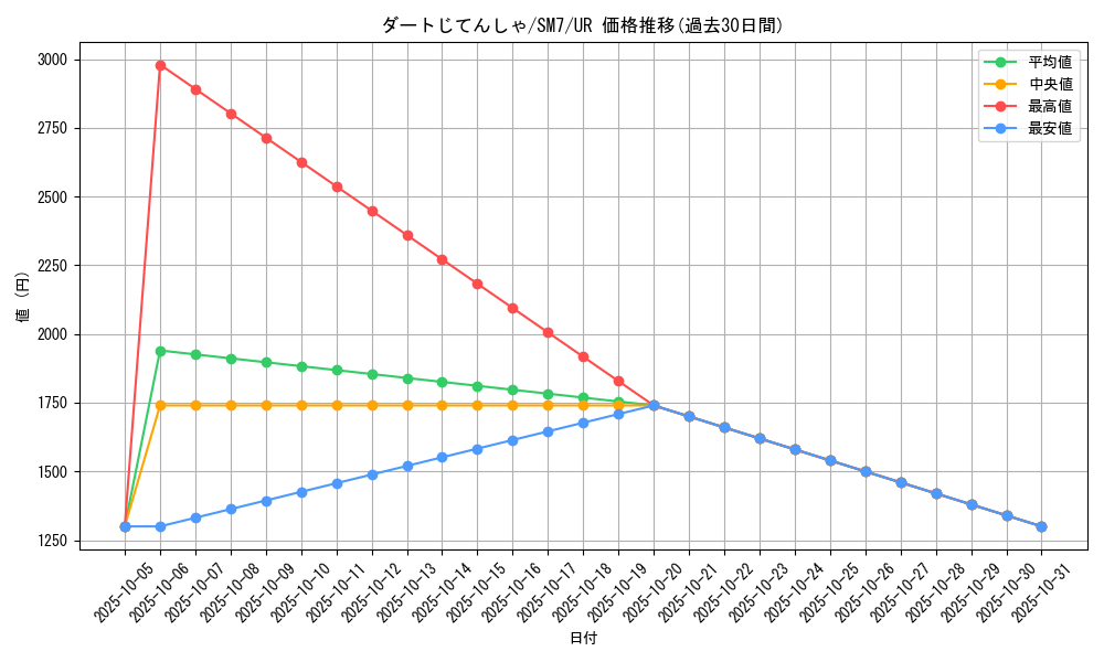 card_32350_series_61263_rarity_71893_graph