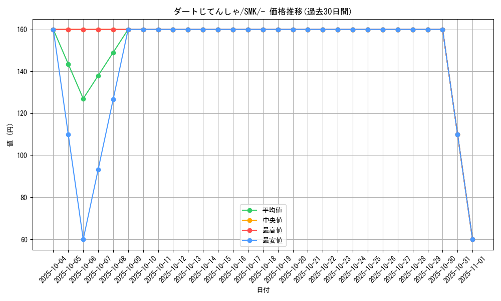 card_32350_series_61285_rarity_95225_graph