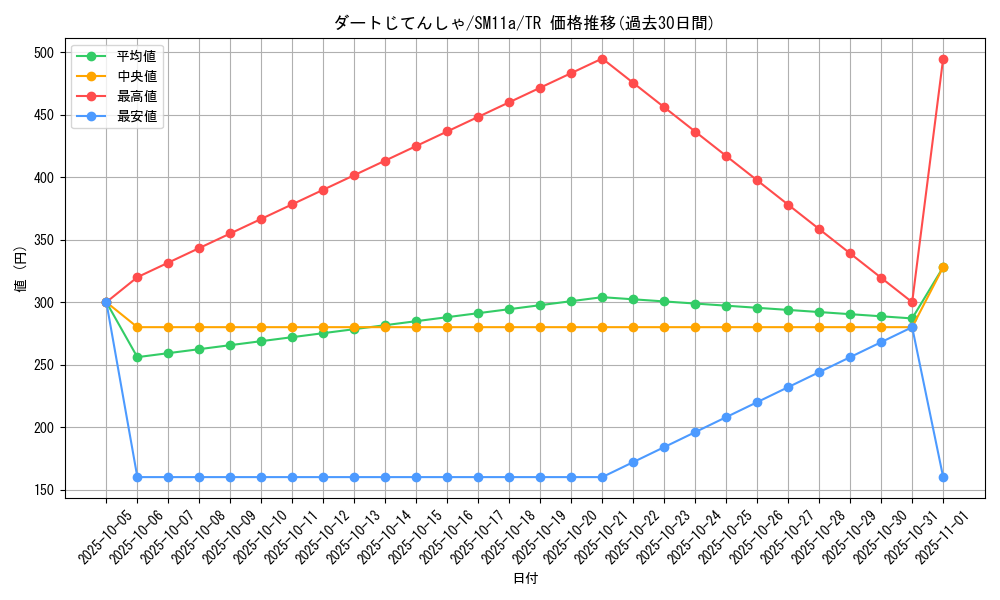 card_32350_series_61296_rarity_80479_graph