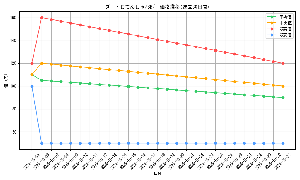 card_32350_series_61307_rarity_95225_graph