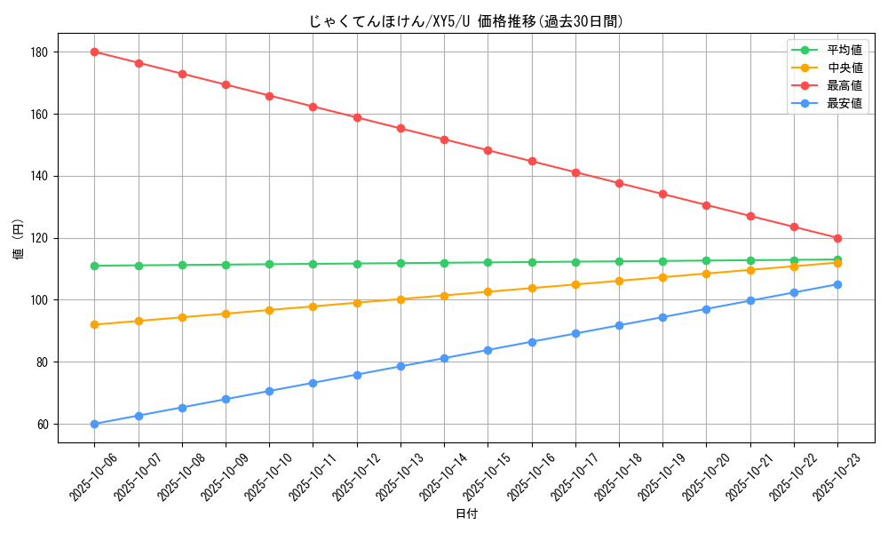 card_32353_series_61165_rarity_65215_graph