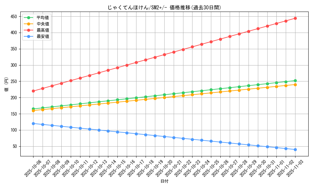 card_32353_series_61245_rarity_95225_graph