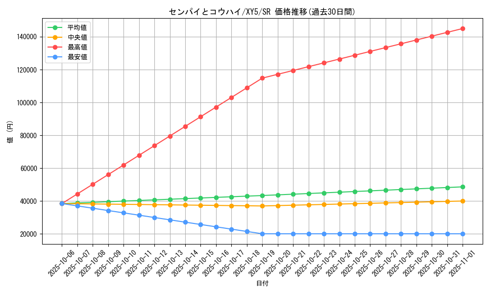card_32356_series_61165_rarity_71891_graph