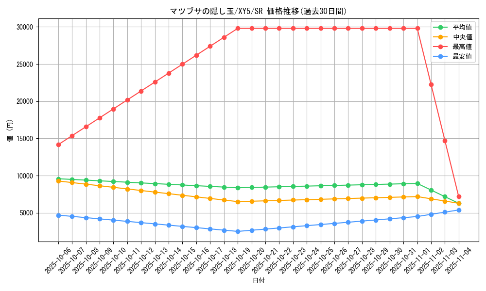 card_32357_series_61165_rarity_71891_graph