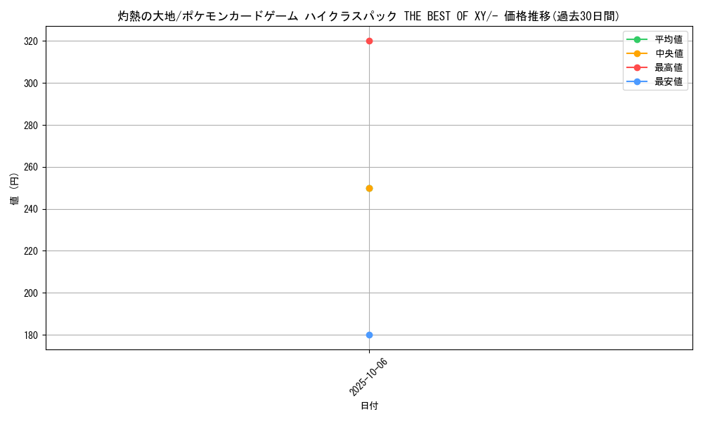 card_32359_series_61191_rarity_95225_graph