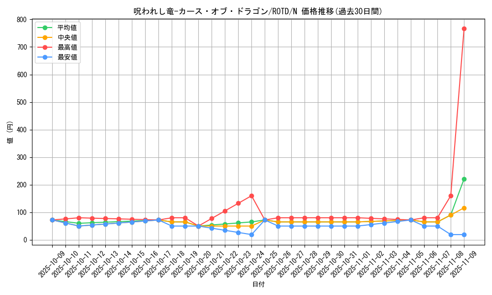 card_3235_series_7150_rarity_1_graph