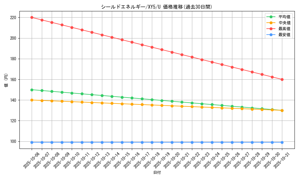 card_32360_series_61165_rarity_65215_graph