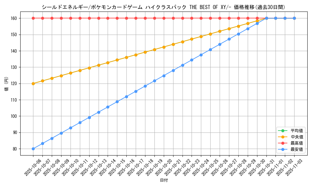 card_32360_series_61191_rarity_95225_graph