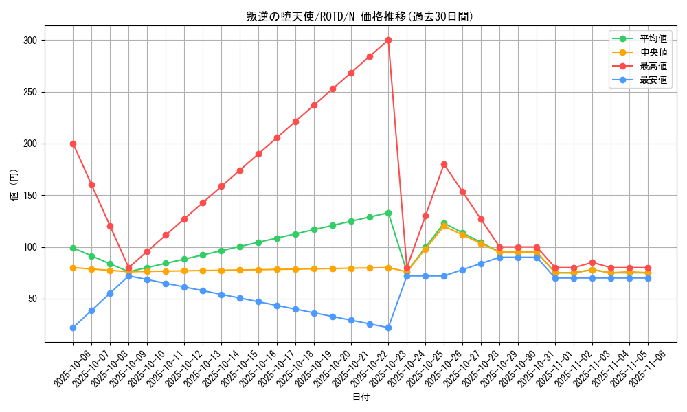 card_3236_series_7150_rarity_1_graph