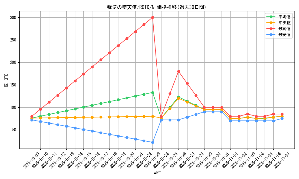 card_3236_series_7150_rarity_1_graph