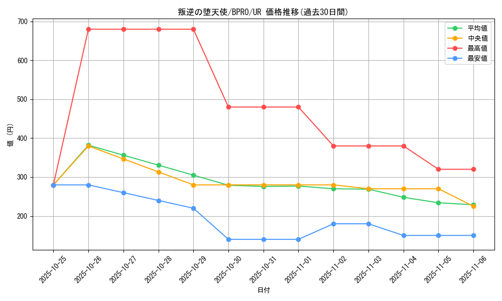 card_3236_series_74198_rarity_7_graph