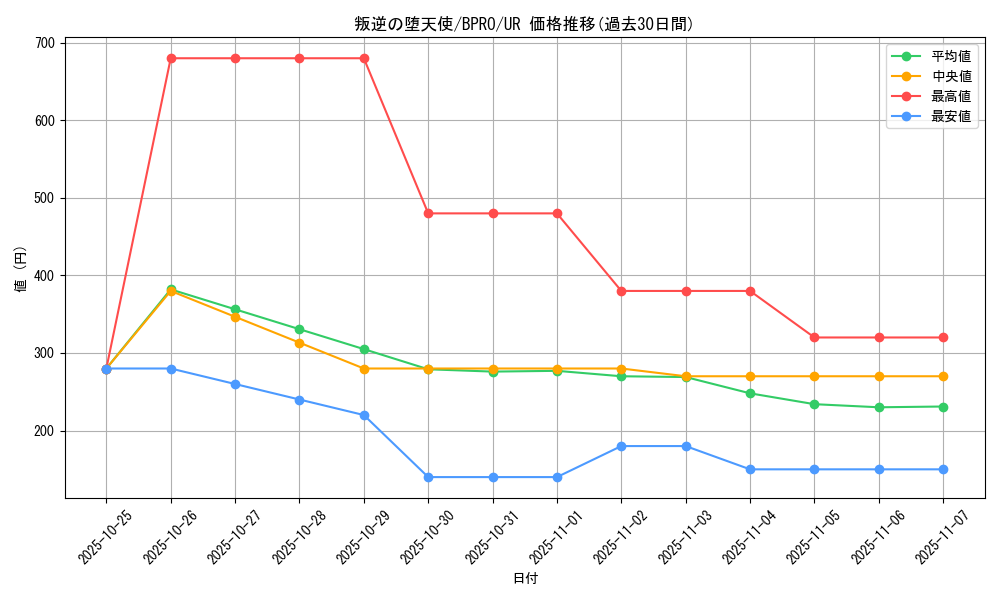 card_3236_series_74198_rarity_7_graph