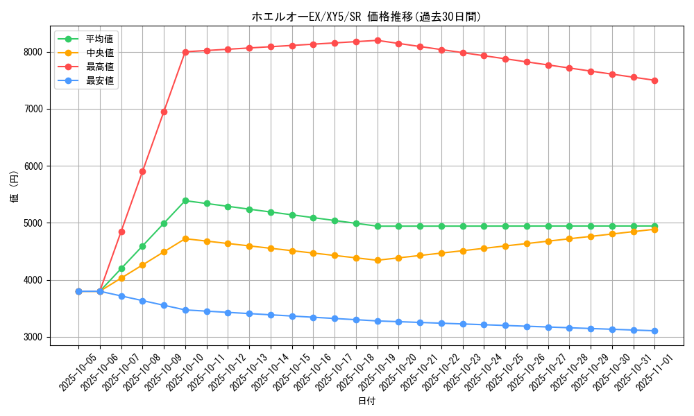 card_32387_series_61166_rarity_71891_graph