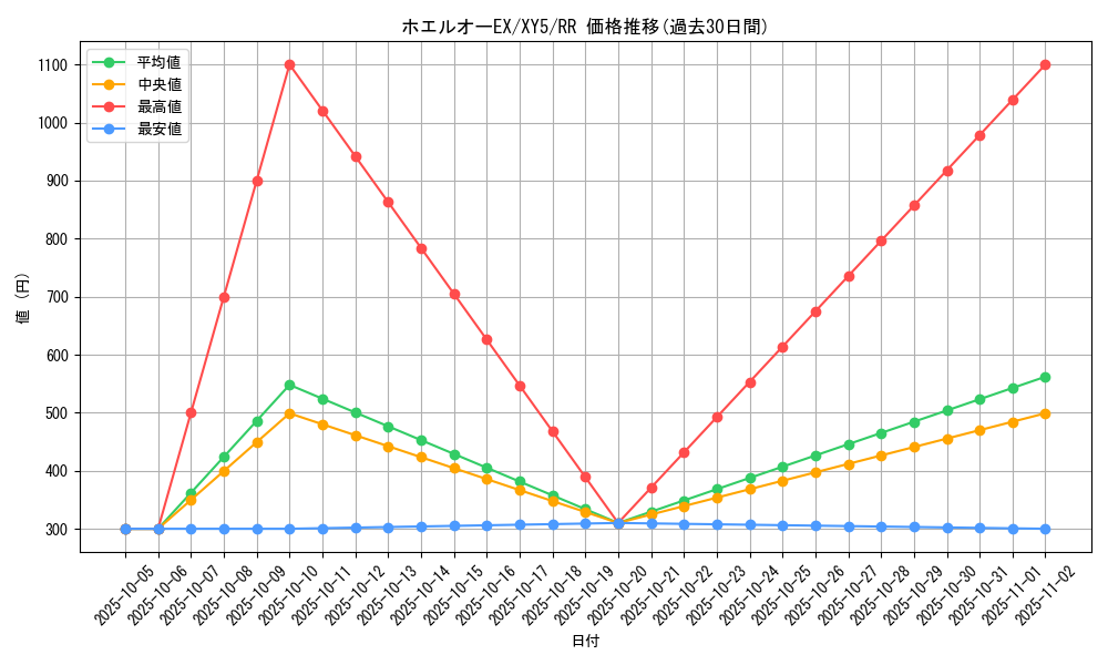 card_32387_series_61166_rarity_73311_graph