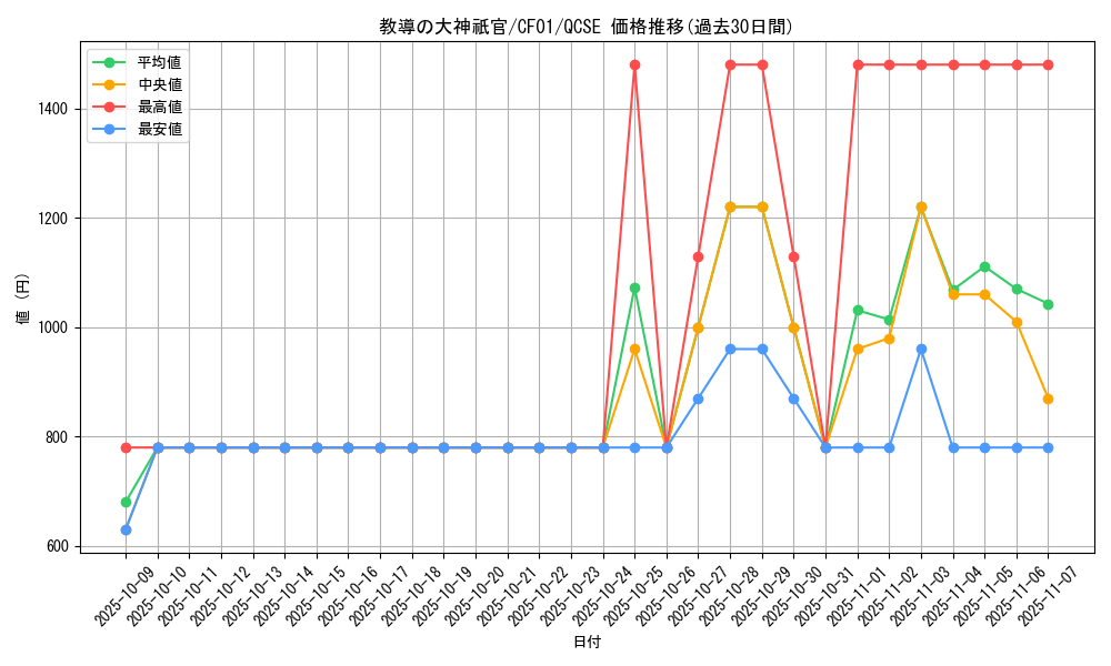 card_3240_series_1019_rarity_408_graph