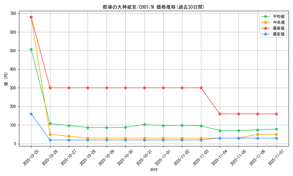 card_3240_series_74382_rarity_1_graph
