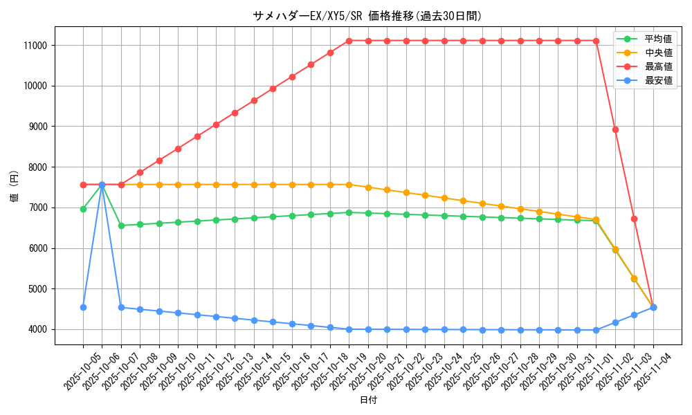 card_32414_series_61166_rarity_71891_graph
