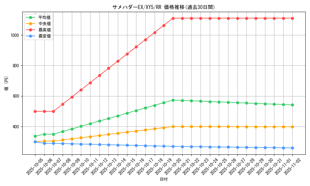 card_32414_series_61166_rarity_73311_graph