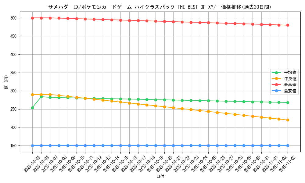 card_32414_series_61191_rarity_95225_graph