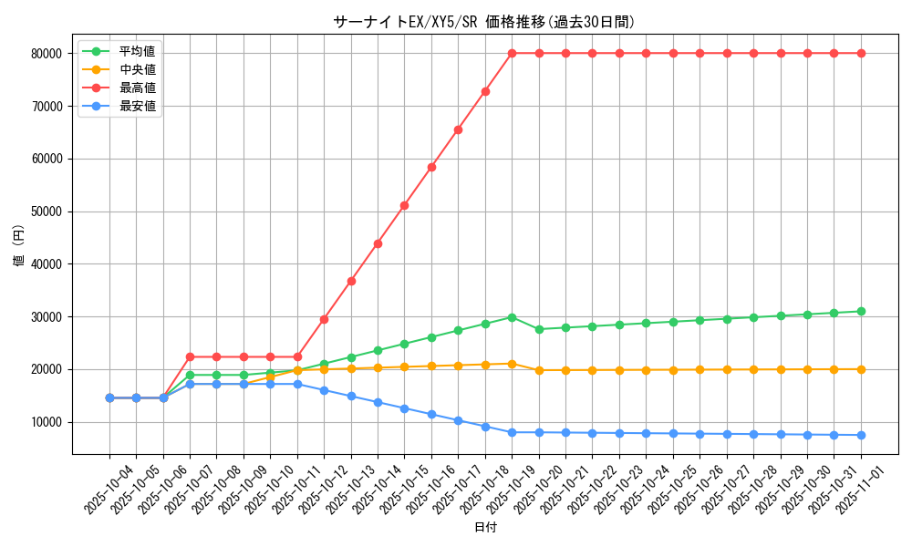 card_32420_series_61166_rarity_71891_graph