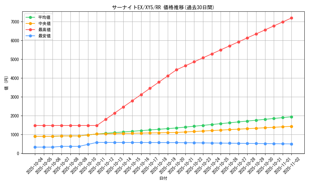 card_32420_series_61166_rarity_73311_graph