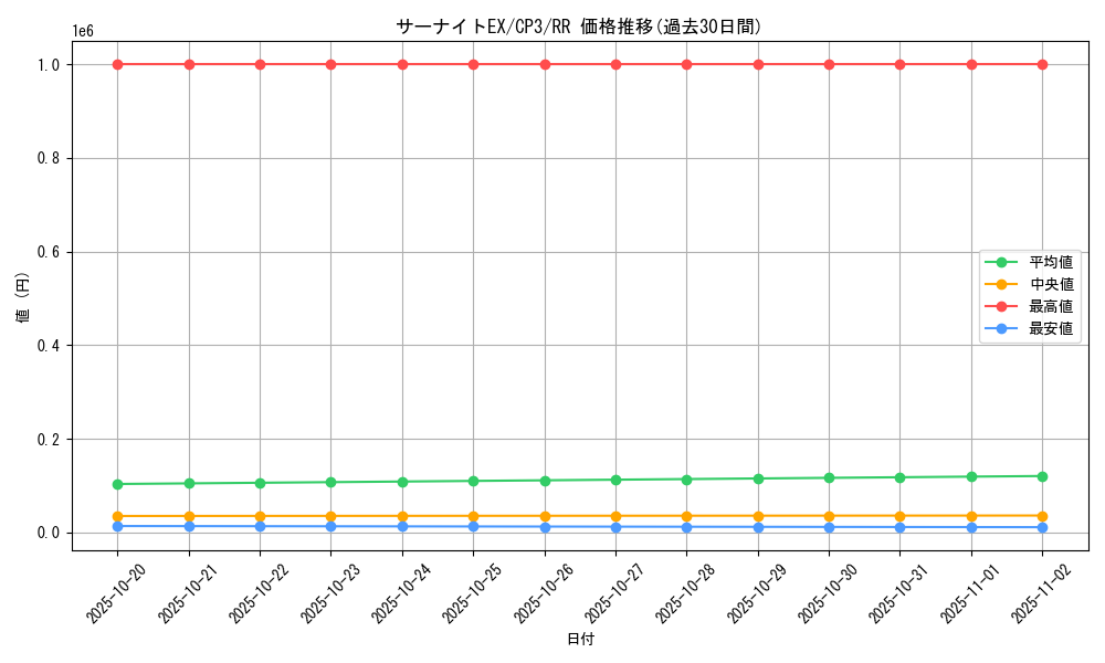 card_32420_series_61181_rarity_73311_graph