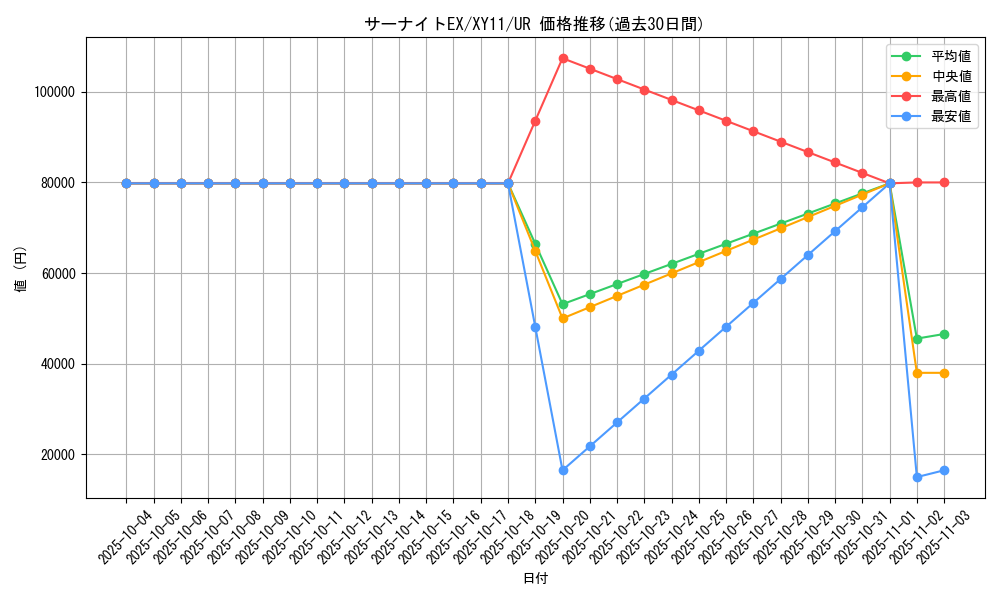 card_32420_series_61188_rarity_71893_graph