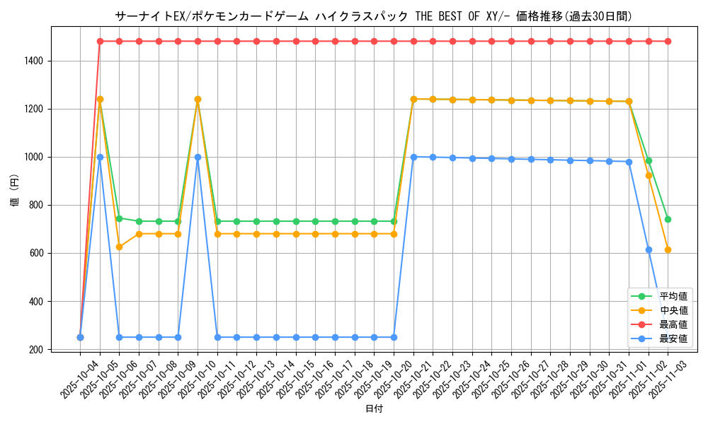 card_32420_series_61191_rarity_95225_graph