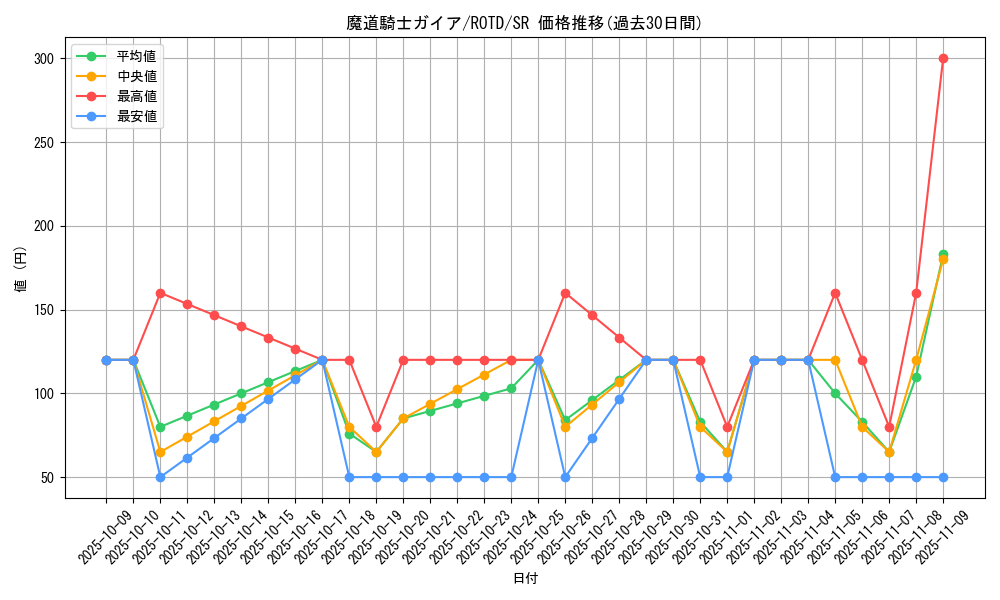 card_3242_series_7150_rarity_3_graph