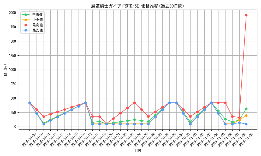 card_3242_series_7150_rarity_5_graph