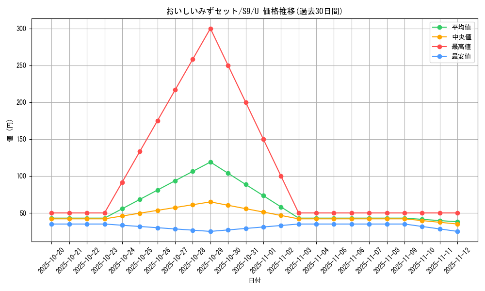 card_32431_series_61355_rarity_65215_graph