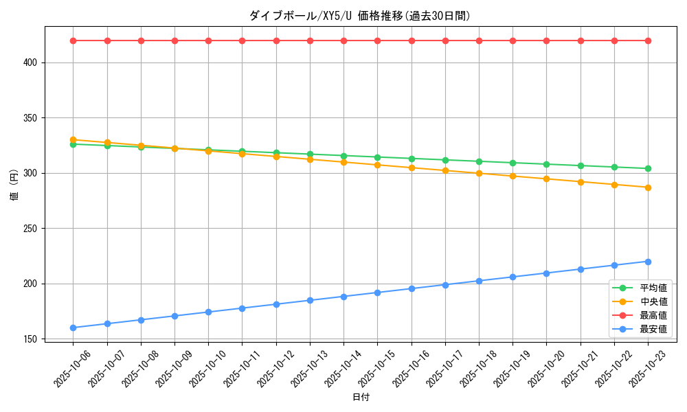 card_32432_series_61166_rarity_65215_graph