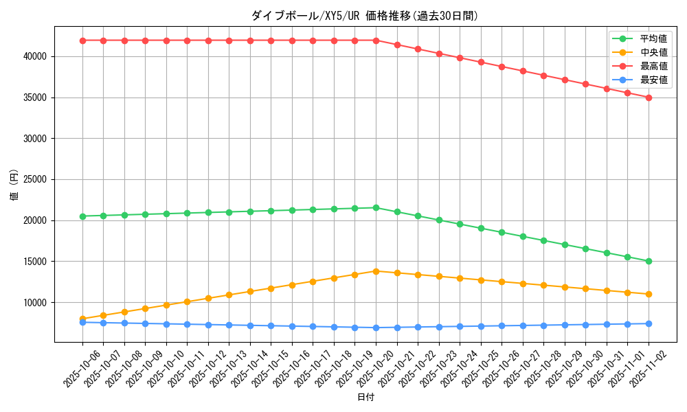 card_32432_series_61166_rarity_71893_graph