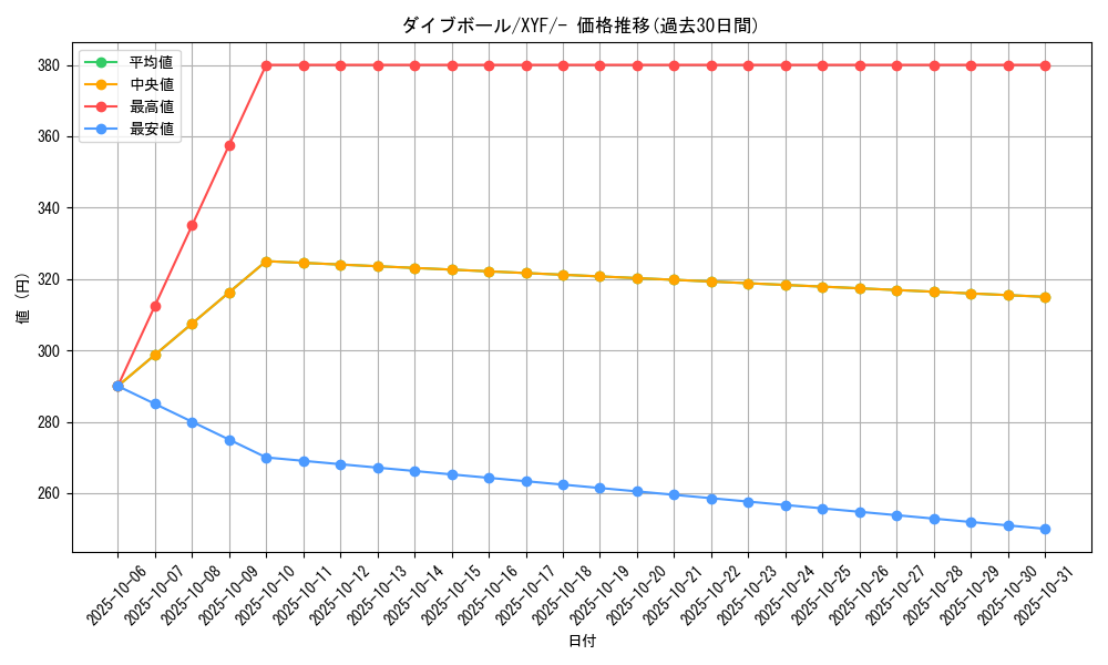 card_32432_series_61179_rarity_95225_graph