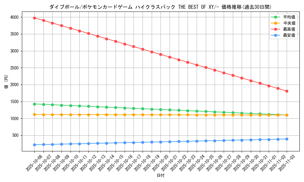card_32432_series_61191_rarity_95225_graph