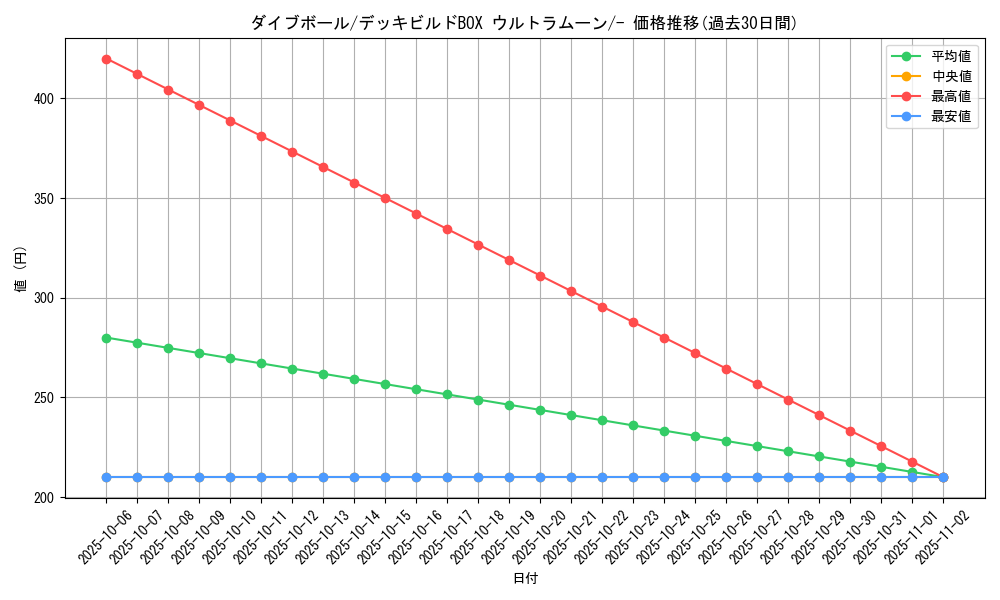card_32432_series_61259_rarity_95225_graph