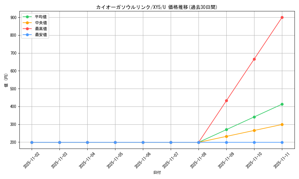 card_32434_series_61166_rarity_65215_graph