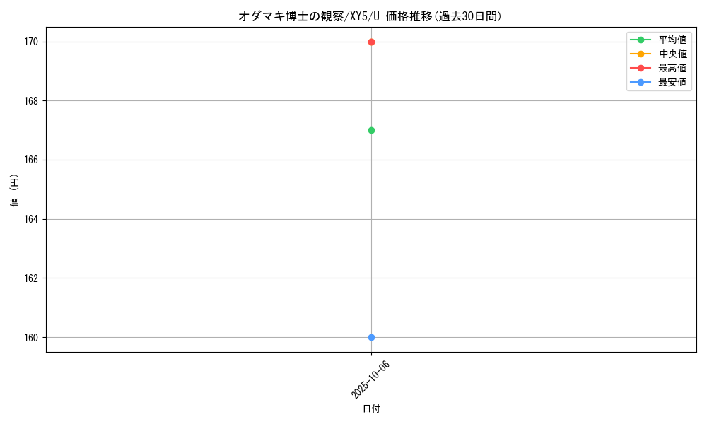 card_32437_series_61166_rarity_65215_graph