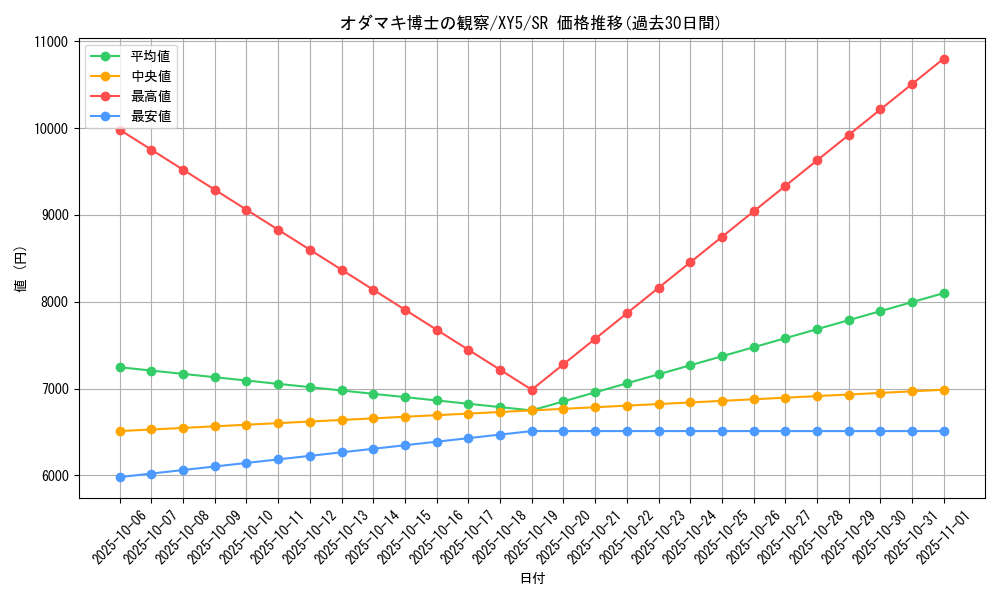 card_32437_series_61166_rarity_71891_graph