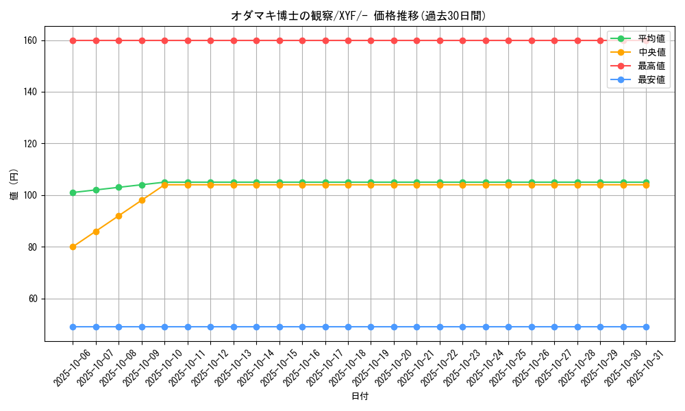 card_32437_series_61179_rarity_95225_graph