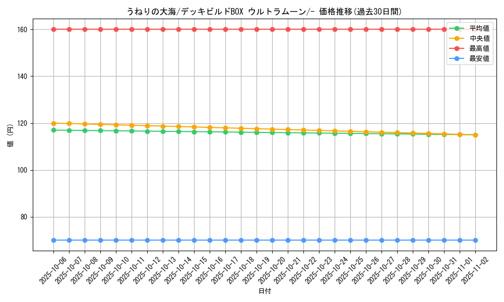 card_32438_series_61259_rarity_95225_graph
