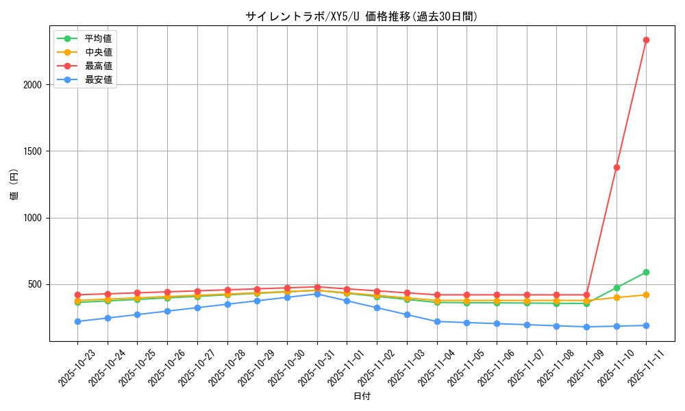 card_32439_series_61166_rarity_65215_graph