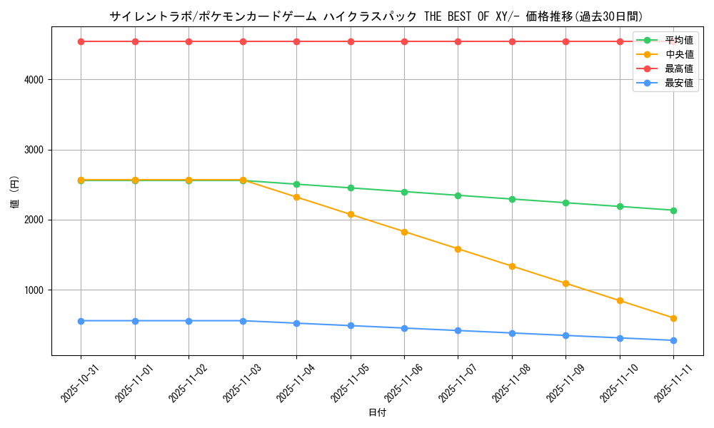 card_32439_series_61191_rarity_95225_graph