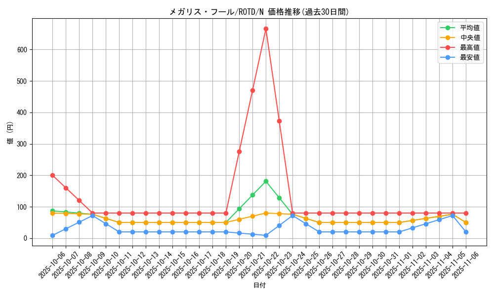 card_3243_series_7150_rarity_1_graph