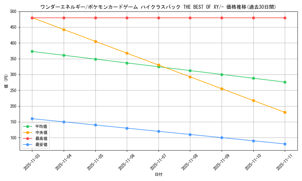 card_32440_series_61191_rarity_95225_graph