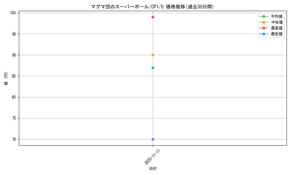 card_32474_series_61167_rarity_65215_graph