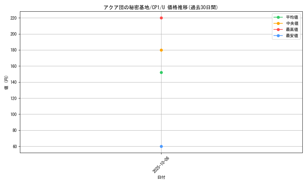 card_32481_series_61167_rarity_65215_graph