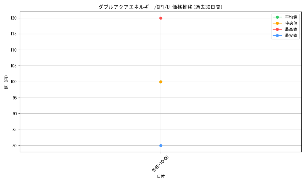 card_32483_series_61167_rarity_65215_graph