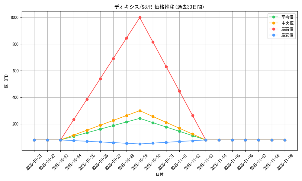 card_32513_series_61350_rarity_65216_graph