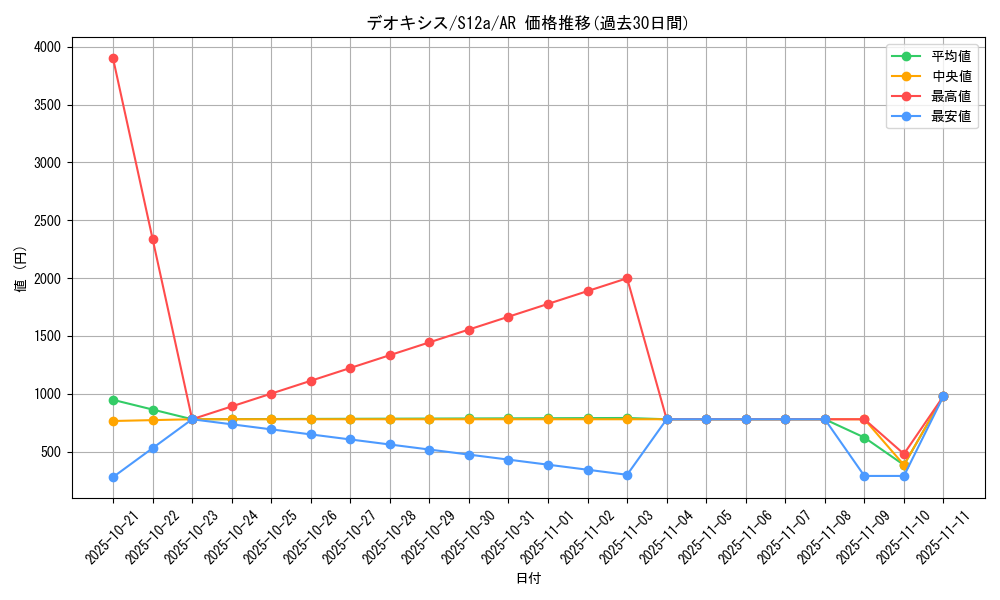 card_32513_series_61372_rarity_86461_graph